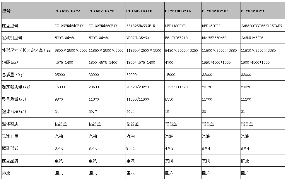 國六運(yùn)油車型號參數(shù)表圖