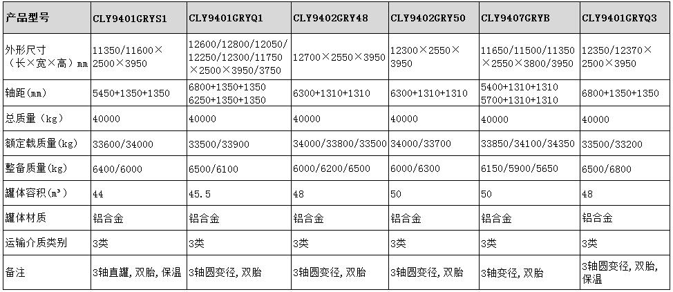 50方鋁合金保溫半掛車型號(hào)參數(shù)表圖