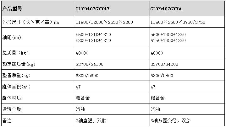 47方運油半掛車型號參數(shù)表圖