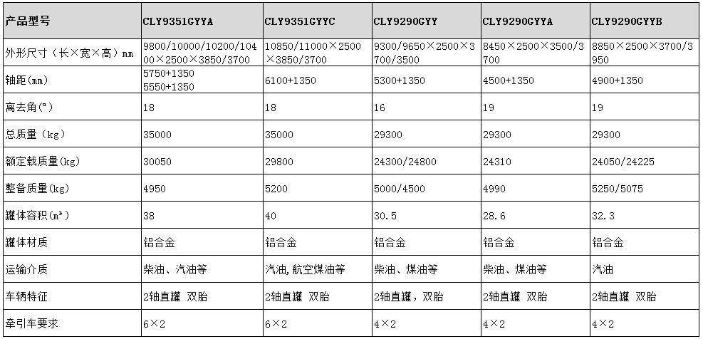 30.5方運油半掛車型號參數(shù)表圖