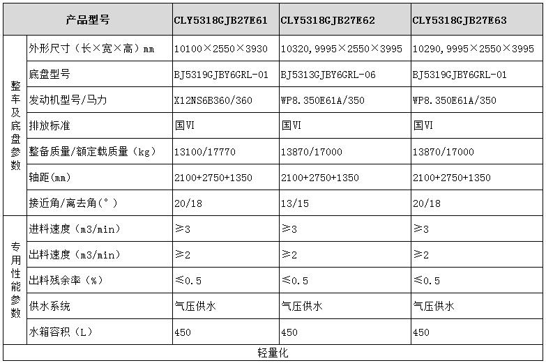 歐曼系列混凝土攪拌運(yùn)輸車型號(hào)參數(shù)表圖